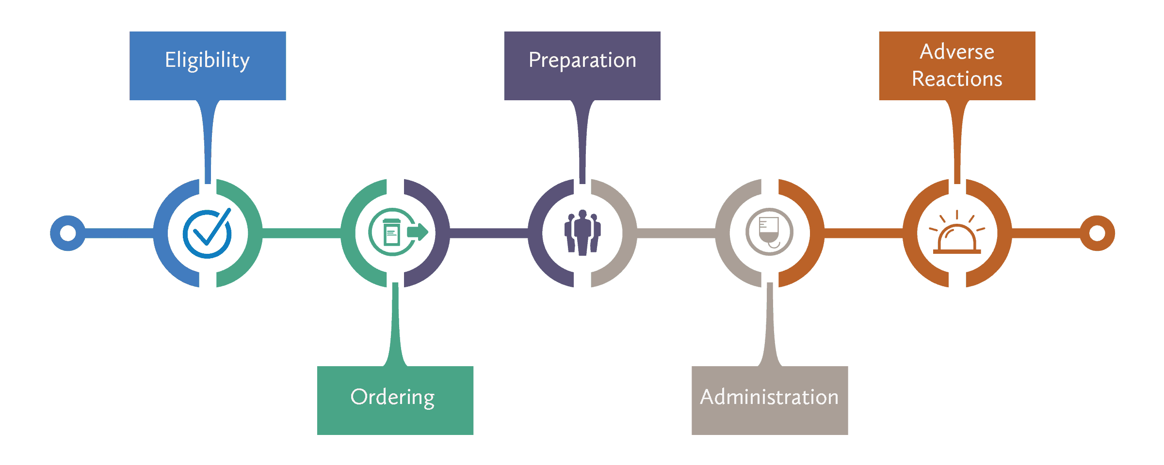 mAB Program Graphic