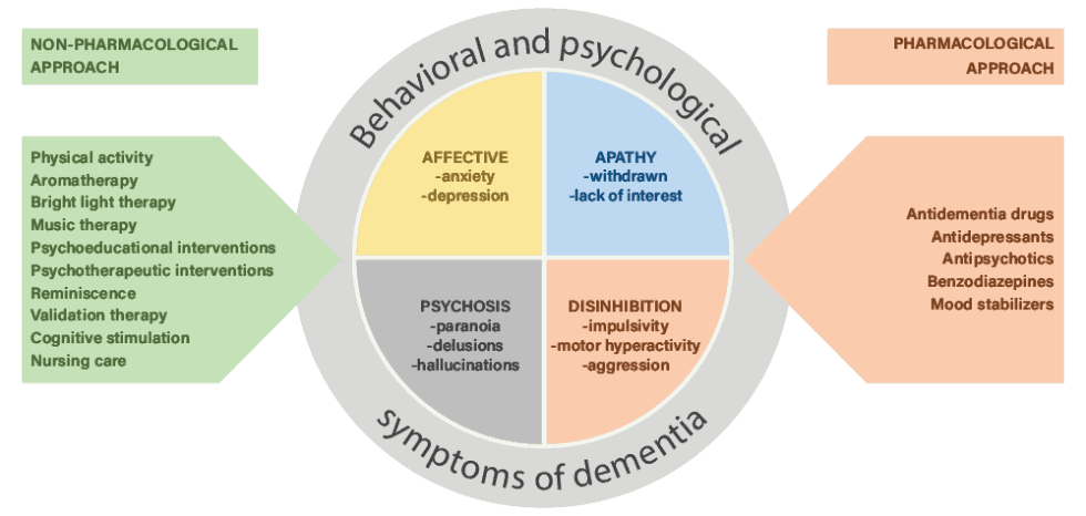 Geriatric Mental Health Awareness Month - HealthDirect